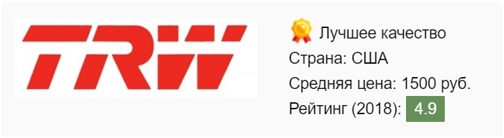 Какие стойки стабилизатора лучше всего