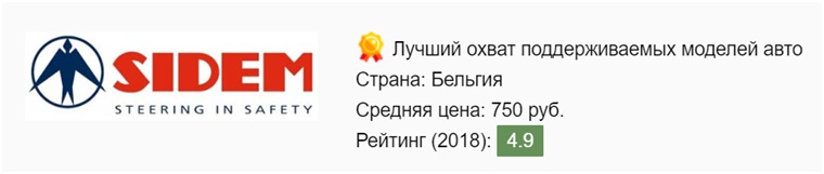 Какие стойки стабилизатора лучше всего