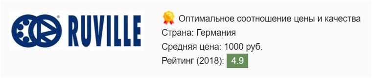 Какие стойки стабилизатора лучше всего