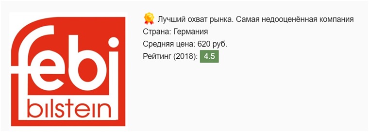 Какие стойки стабилизатора лучше всего