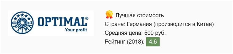 Какие стойки стабилизатора лучше всего