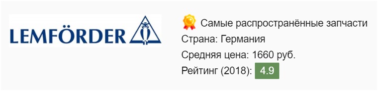 Какие стойки стабилизатора лучше всего