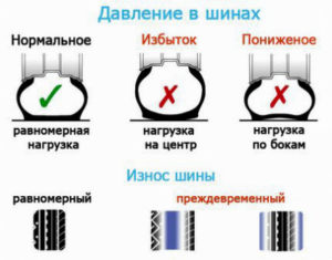Какое давление должно быть в шинах автомобиля