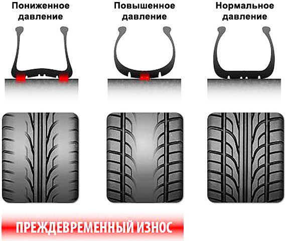 Какое давление должно быть в шинах?