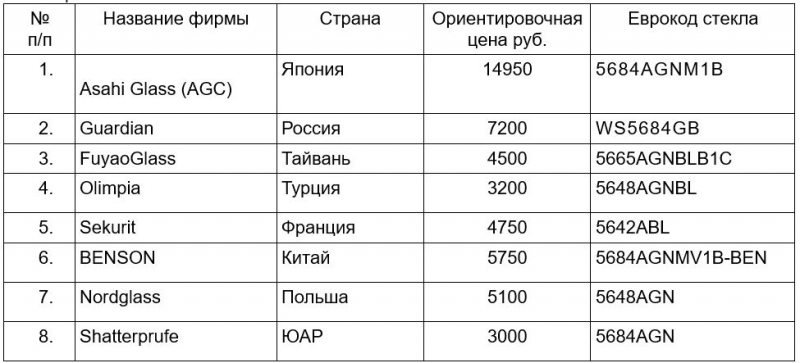 Какое лобовое стекло поставить на Лансер 10