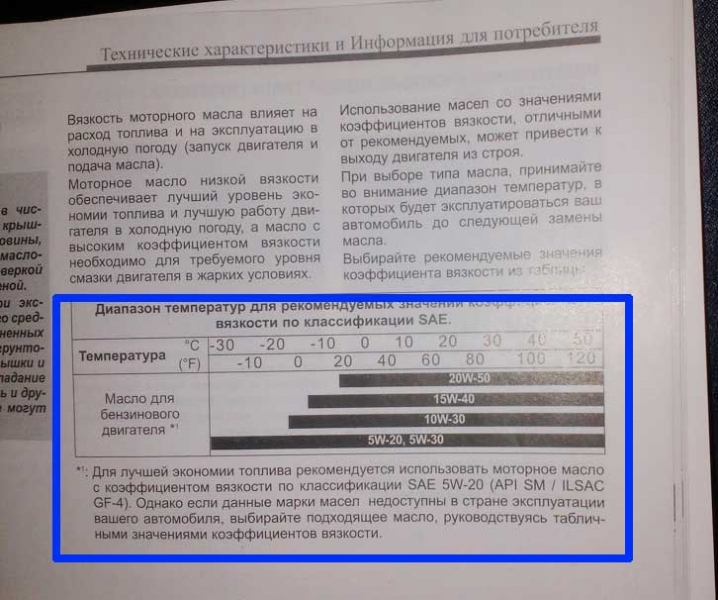 Какое масло нужно заливать в двигатель Хендай Солярис 1.6 и 1.4