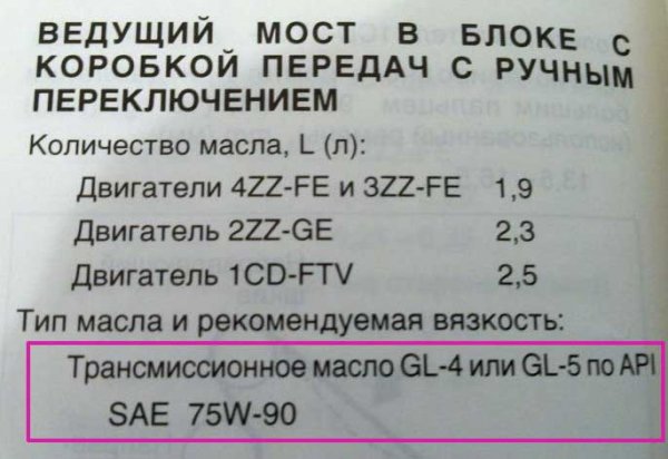 Сколько масла следует заливать в трансмиссию Toyota Corolla? 