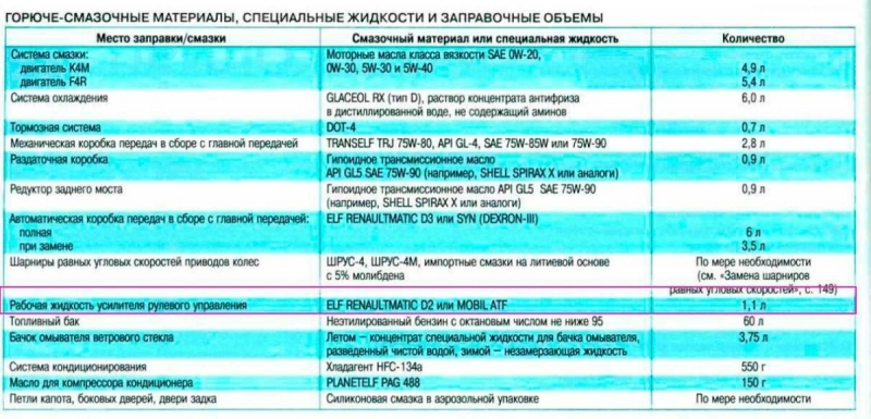 Какое масло заливать в Рено Дастер: требования к моторному маслу и популярные марки