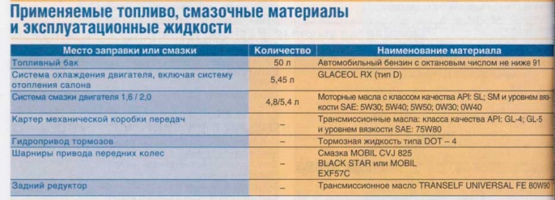 Какое масло заливать в Рено Дастер: требования к моторному маслу и популярные марки