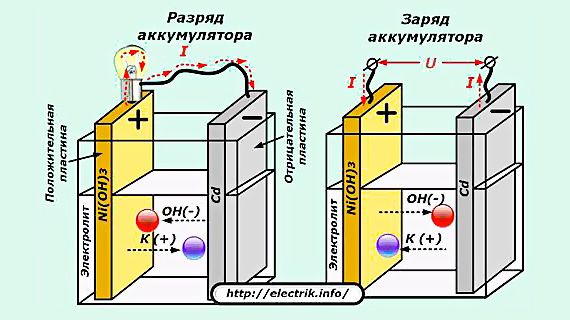 Какой аккумулятор лучше всего подходит для автомобиля?