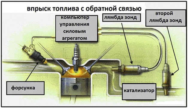 Какой кислородный датчик поставить на Лансер 10