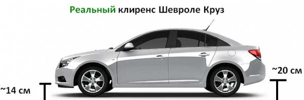 Какой клиренс у Шевроле Круз
