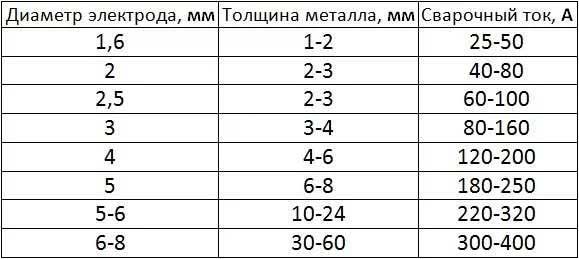 Как правильно приготовить автомастерскую