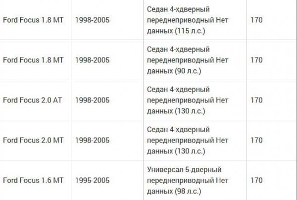 Какой реальный клиренс у Форда Фокус 2/3, установка проставок