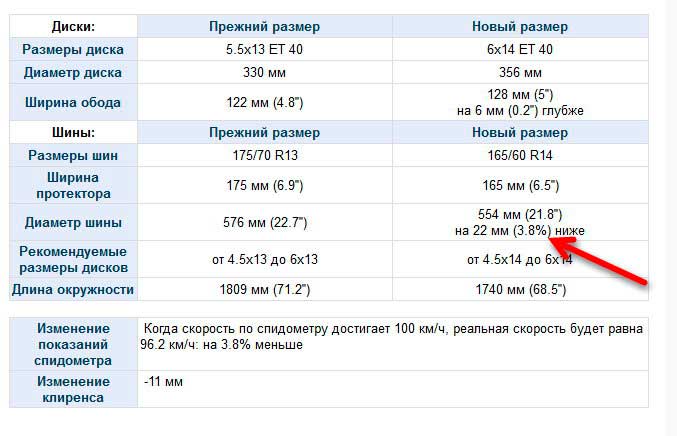 Калькулятор шин для онлайн-расчета