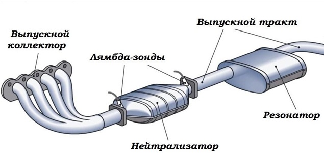 Катализатор Lancer 10