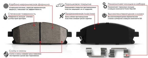Керамические колодки