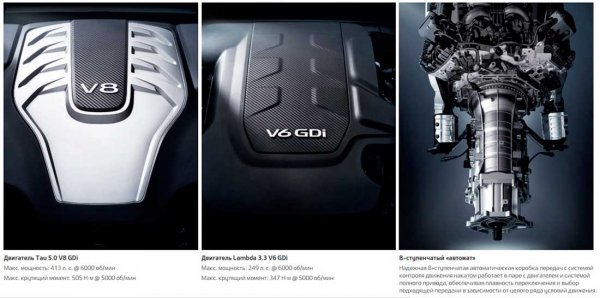 Kia K900 2019 года - седан премиум-класса с демократичной ценой