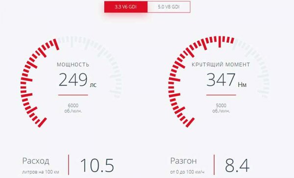 Kia K900 2019 года - седан премиум-класса с демократичной ценой