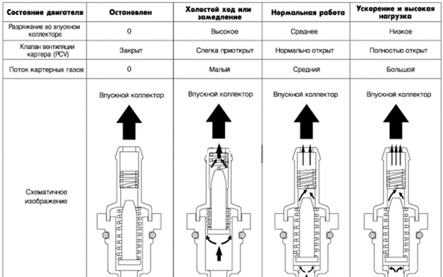 Замена клапана вентиляции картерных газов шевроле круз