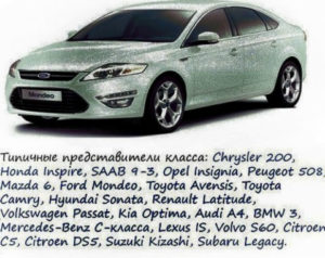 Классы автомобилей