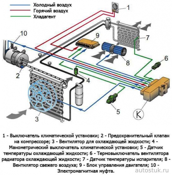 Климат контроль в автомобиле