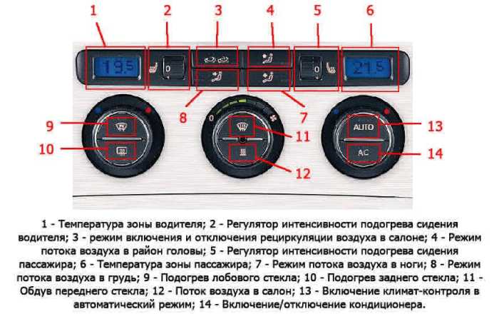 Климат контроль в автомобиле