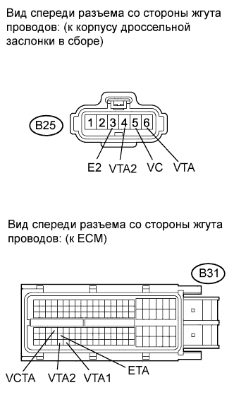 Код ошибки p0120: расшифровать, найти и устранить причины