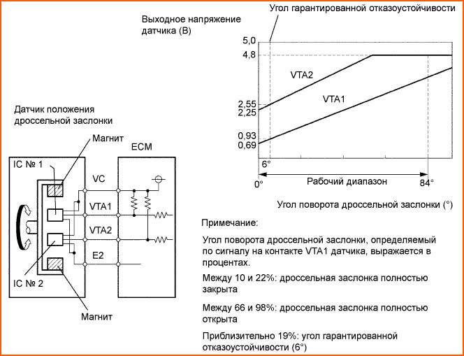 Код ошибки p0120: расшифровать, найти и устранить причины