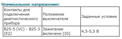 Код ошибки p0120: расшифровать, найти и устранить причины