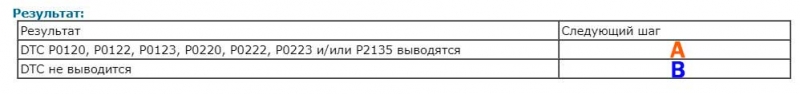 Код ошибки p0120: расшифровать, найти и устранить причины