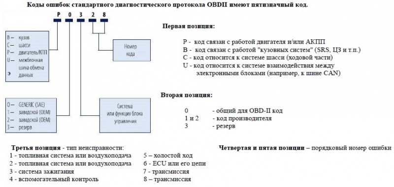 Коды ошибок Лачетти