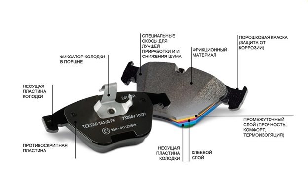 Колодки Textar