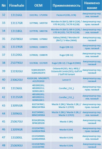 Компания Finwhale планирует расширить ассортимент автомобильных амортизаторов