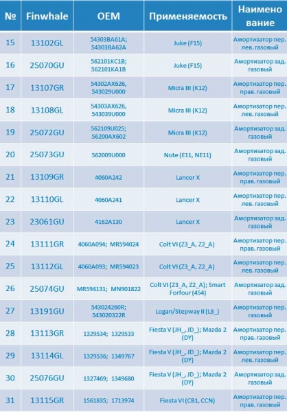 Компания Finwhale планирует расширить ассортимент автомобильных амортизаторов