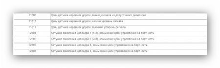 Компьютерная диагностика автомобилей