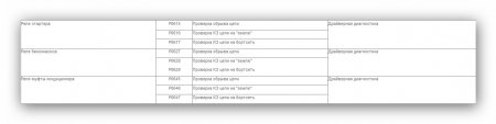 Компьютерная диагностика автомобилей