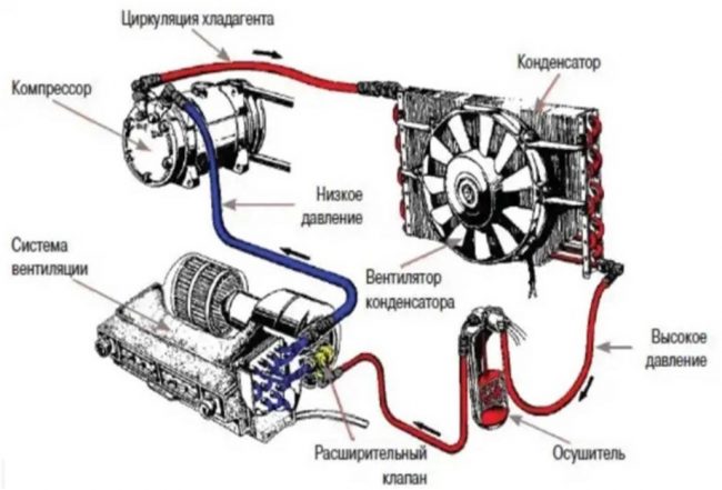 Кондиционер Chevrolet Cruze