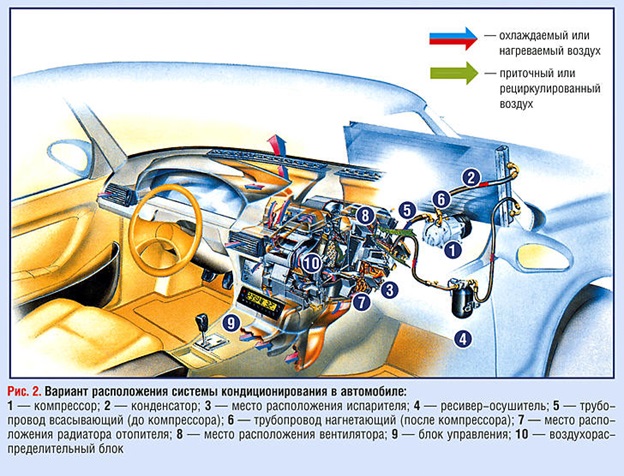 Кондиционер Chevrolet Lacetti