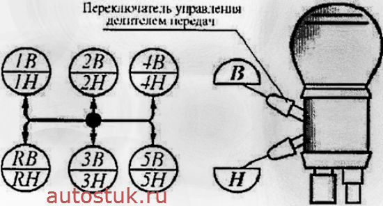 Коробка передач КАМАЗ: схема, устройство