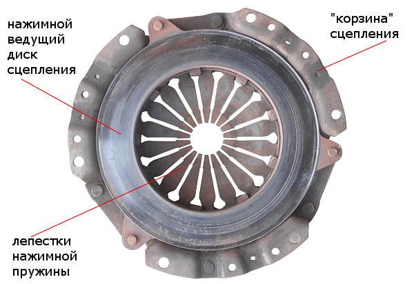 Корзина и диск сцепления