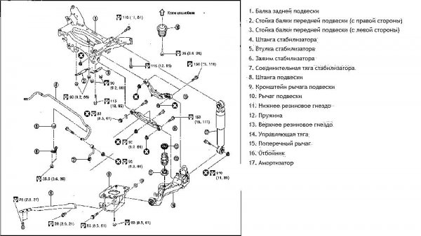 Кроссовер российской сборки Nissan Qashqai J11