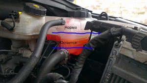 Куда уходит антифриз из расширительного бачка
