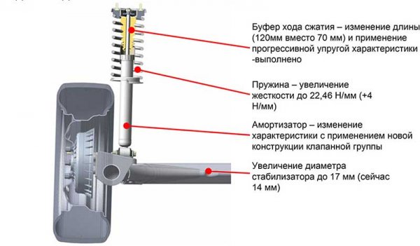 Лада Калина Кросс - кандидат в кроссоверы, о чем говорят владельцы