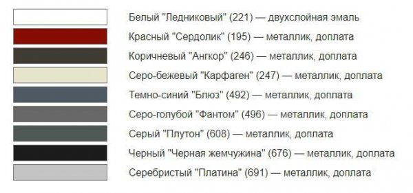 Лада Веста 2018 – новая модель с изменениями и доработками