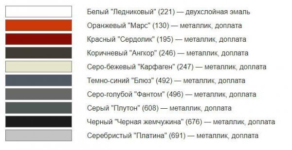 Лада Веста 2018 – новая модель с изменениями и доработками