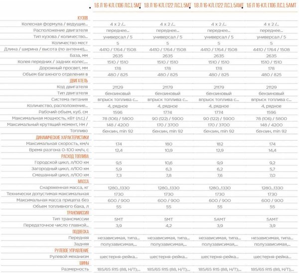 Лада Веста 2018 – новая модель с изменениями и доработками