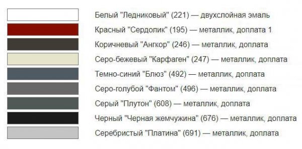Лада Веста 2018 – новая модель с изменениями и доработками