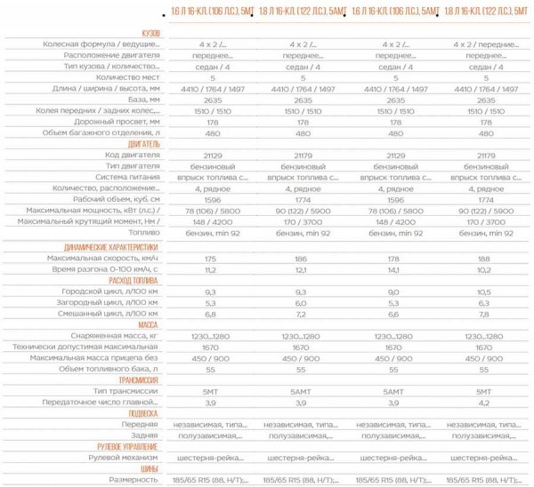 Лада Веста 2018 – новая модель с изменениями и доработками