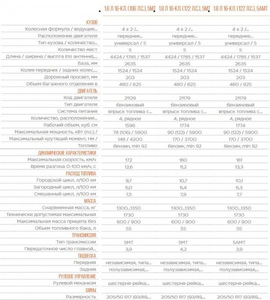 Лада Веста 2018 – новая модель с изменениями и доработками